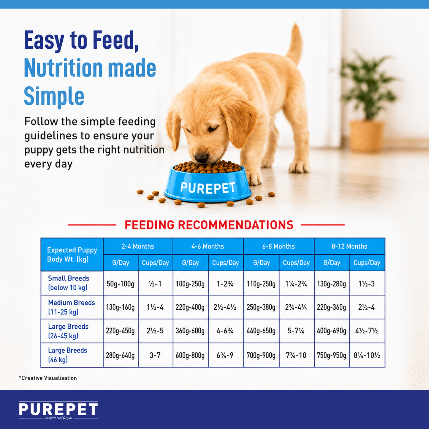 Purepet Puppy Chicken & Vegetable | Dry Dog Food