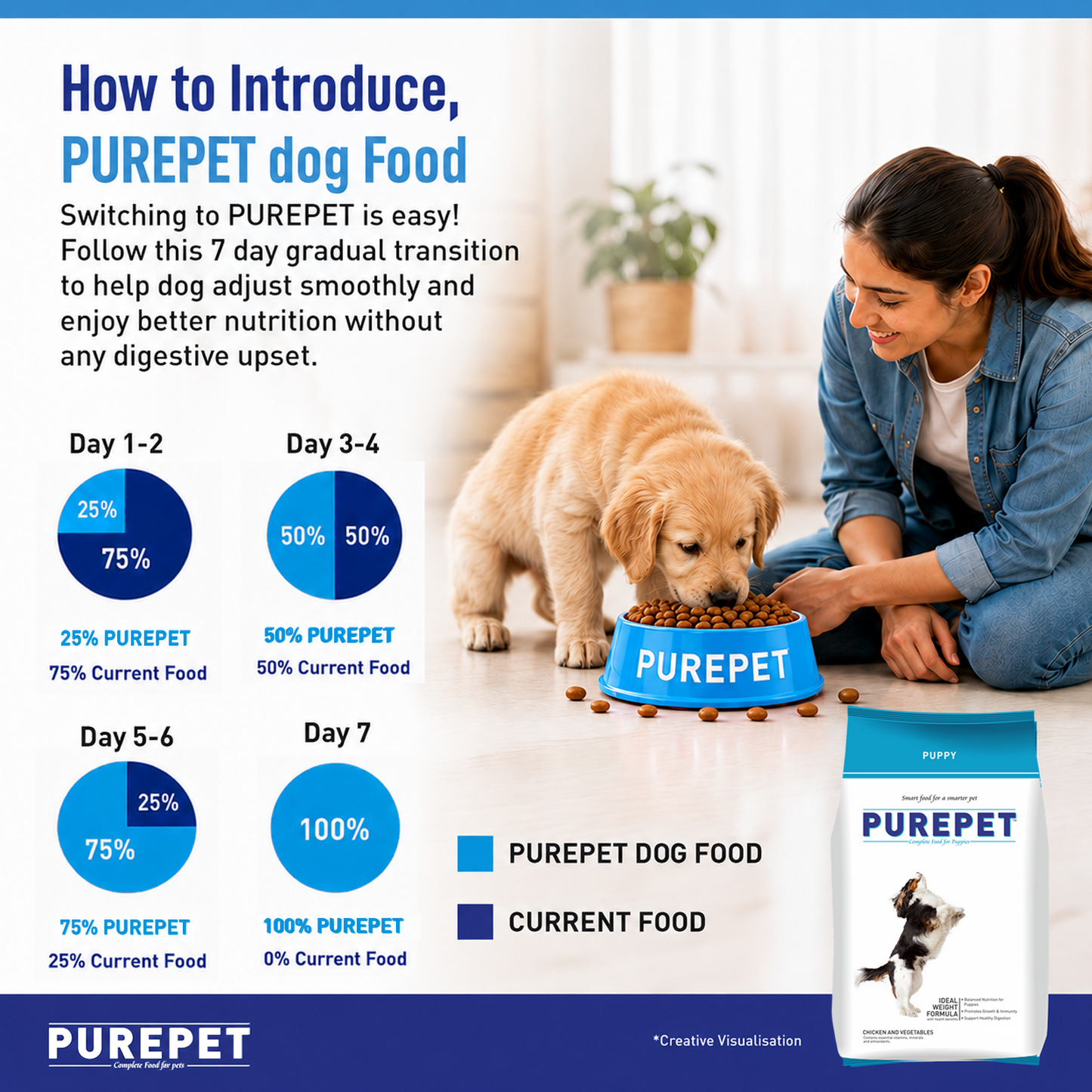 Purepet Puppy Chicken & Vegetable | Dry Dog Food