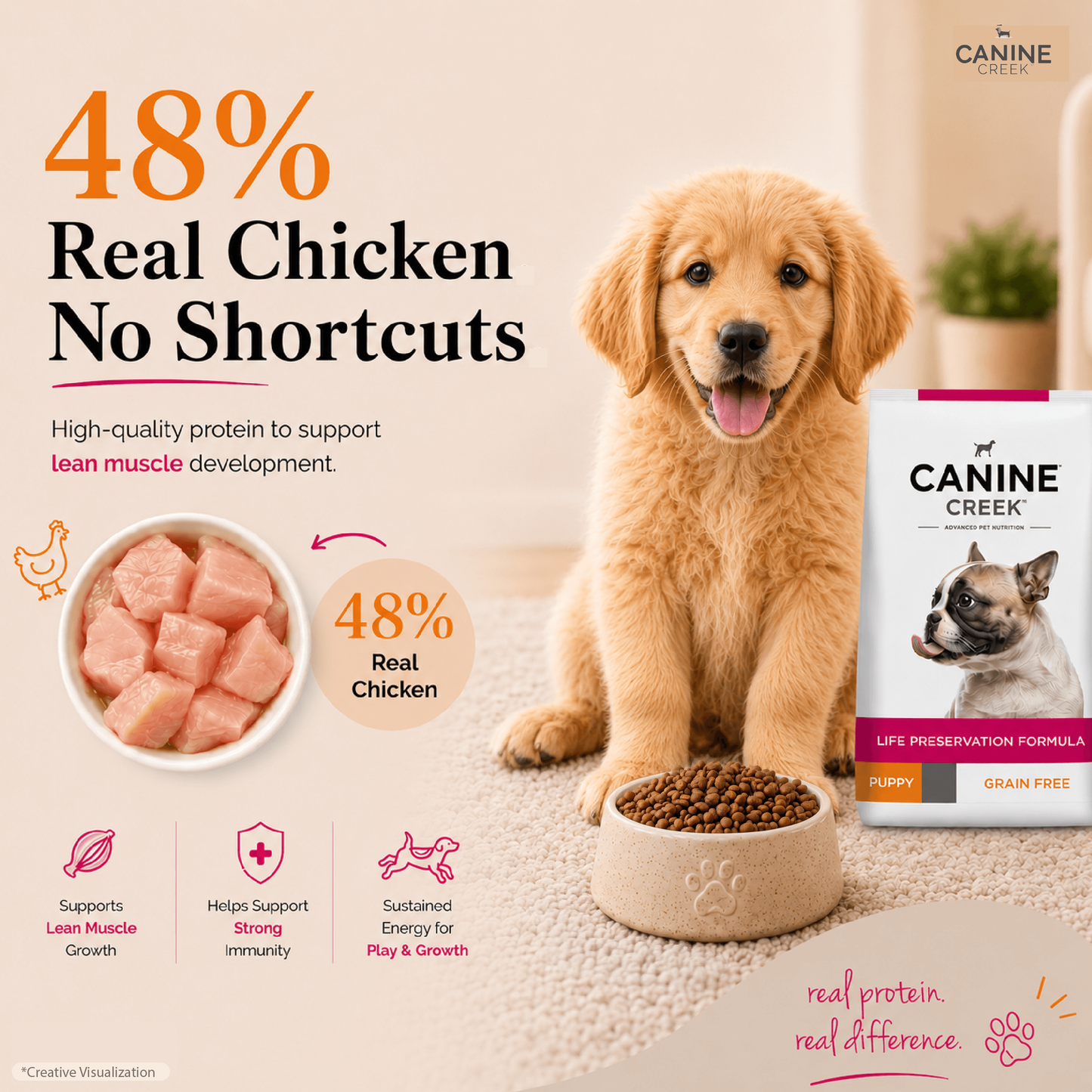 Canine Creek Puppy | Dry Dog Food