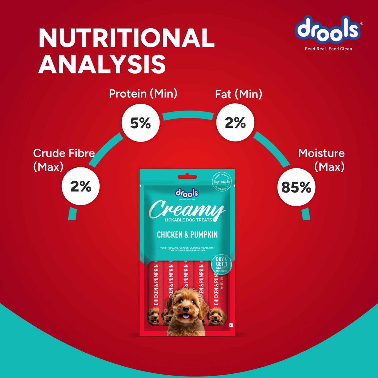 Drools Chicken & Pumpkin Creamy Treat | Wet Dog Food