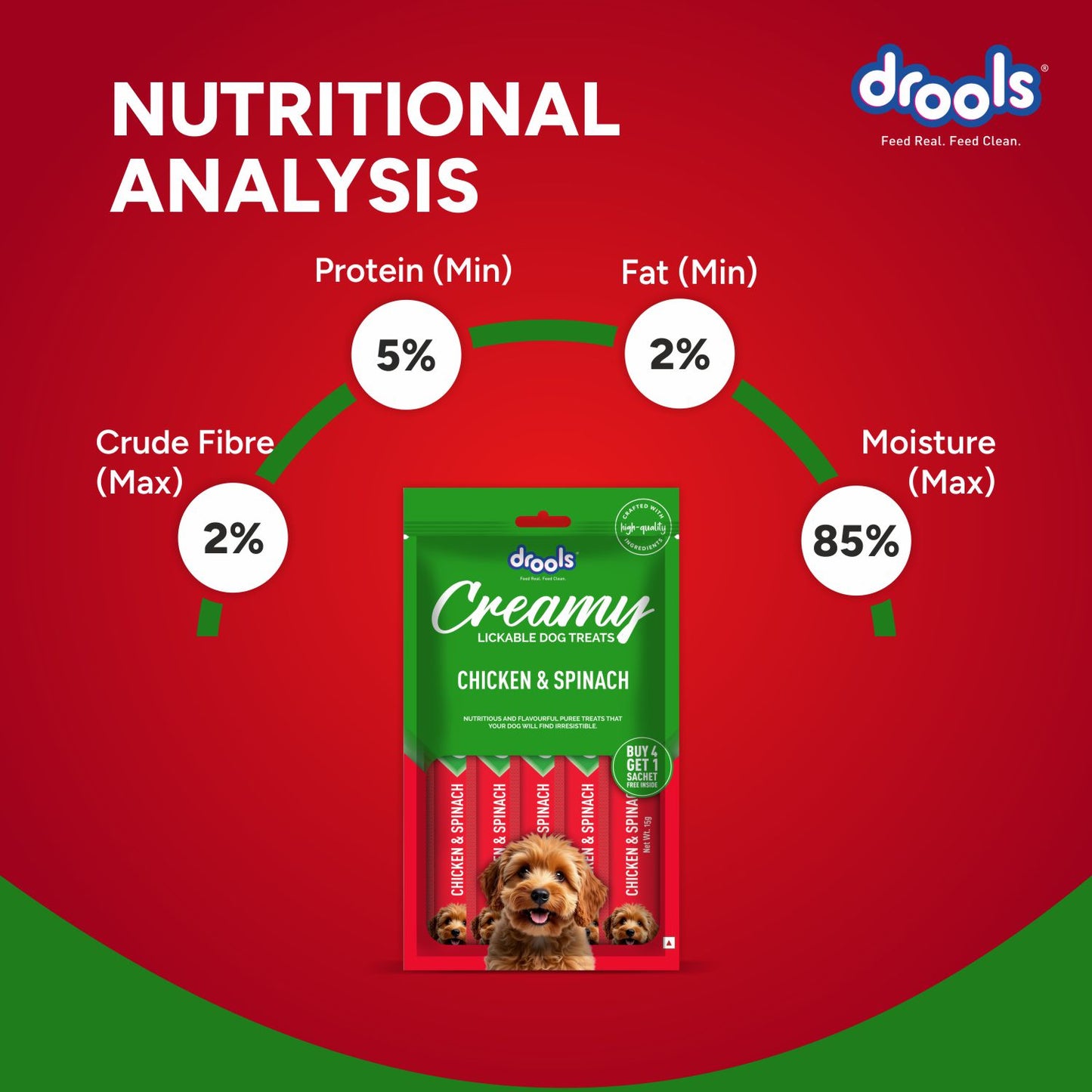 Drools Chicken & Spinach Creamy Treat | Wet Dog Food
