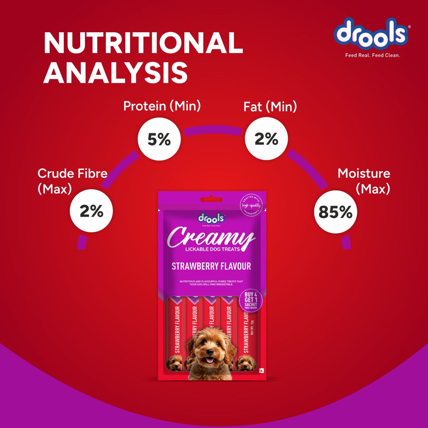Drools Strawberry Flavor Creamy Treat | Wet Dog Food