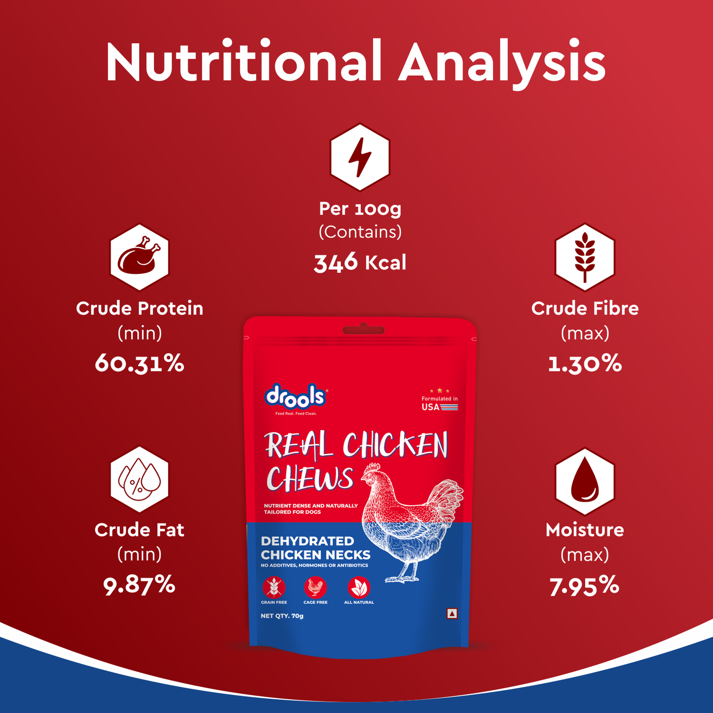 Drools Dehydrated Chicken Neck | Dry Dog Treats