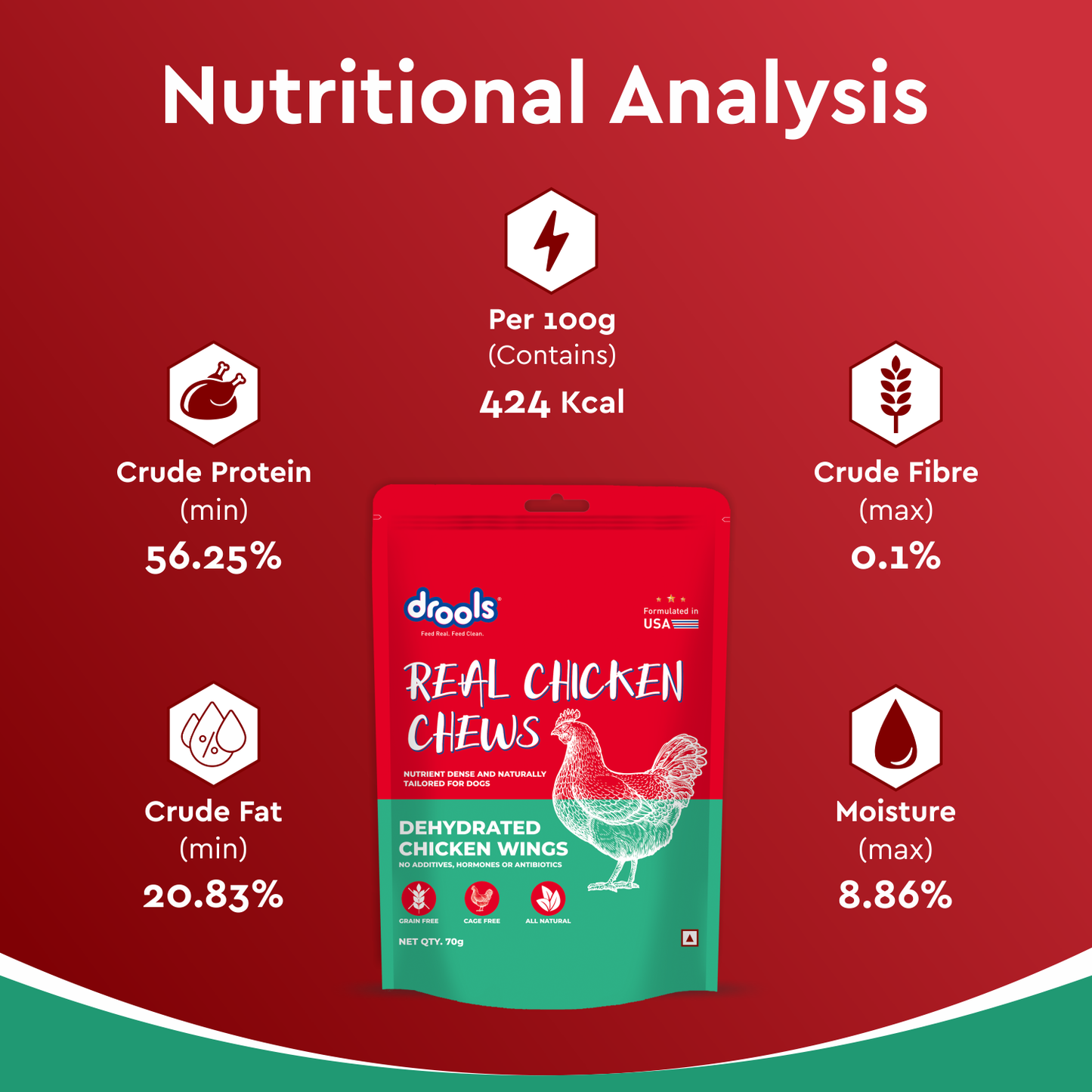 Drools Dehydrated Chicken Wings | Dry Dog Treats
