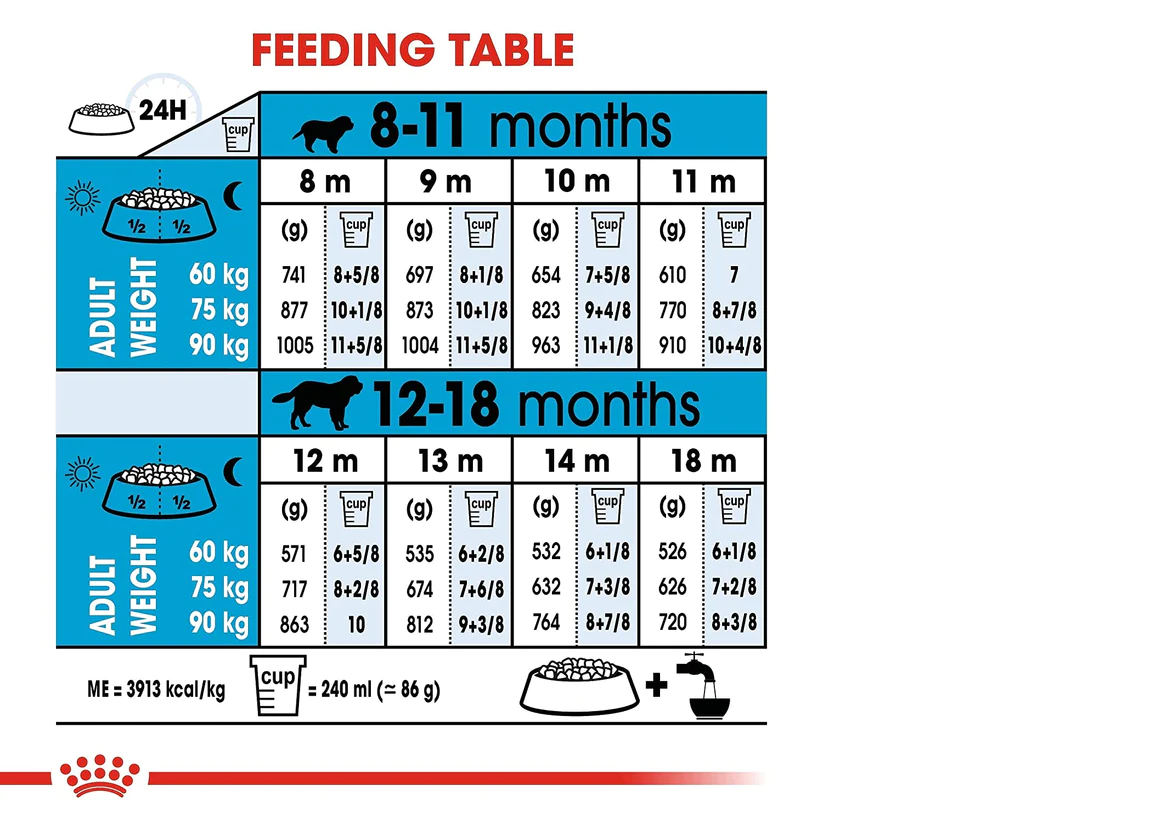 Royal Canin Giant Junior | Dry Dog Food