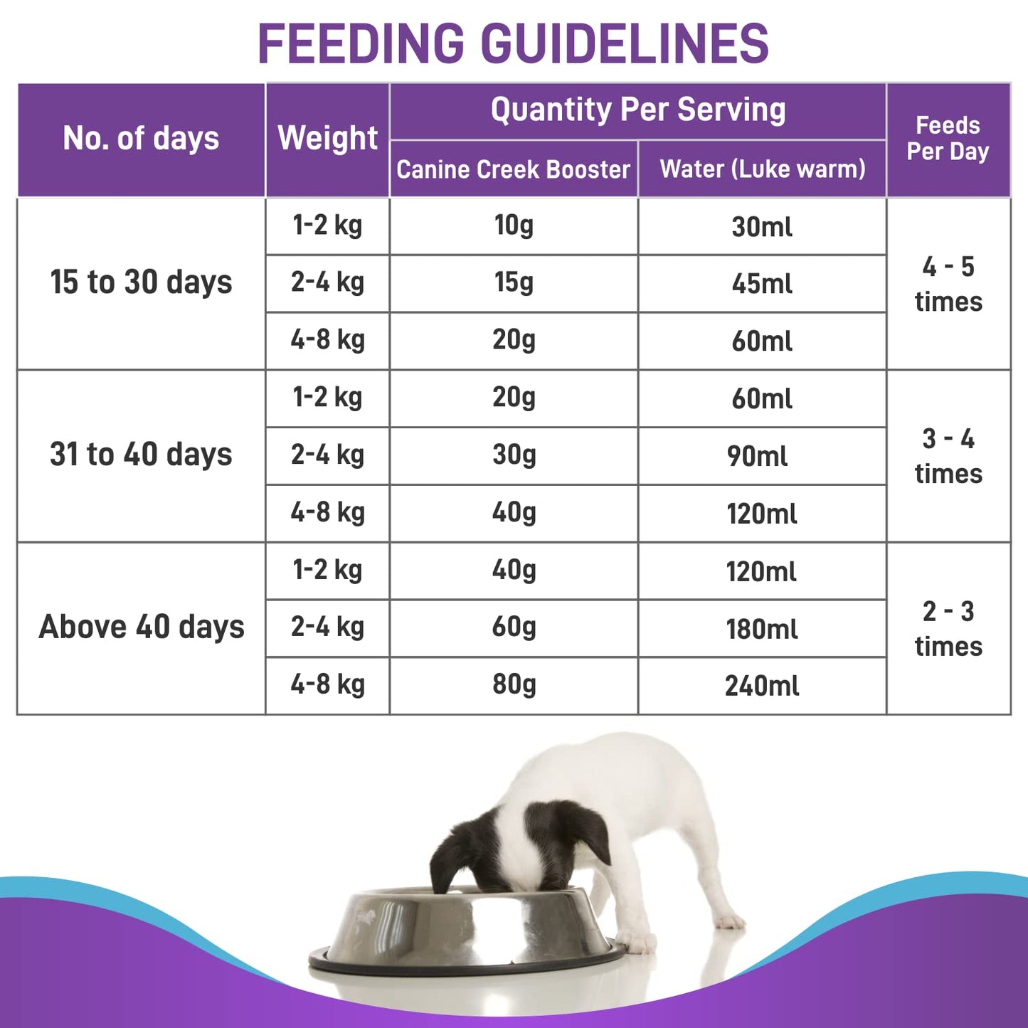 Canine Creek Pup Booster | Dog Food