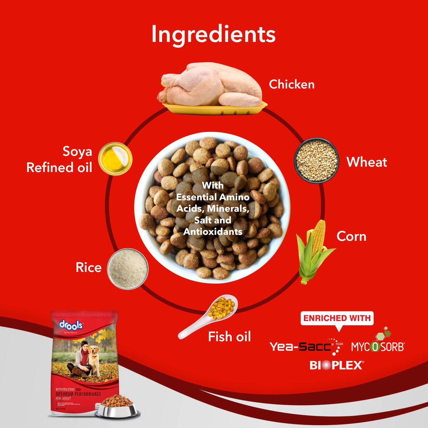 Drools Optimum Adult | Dry Dog Food
