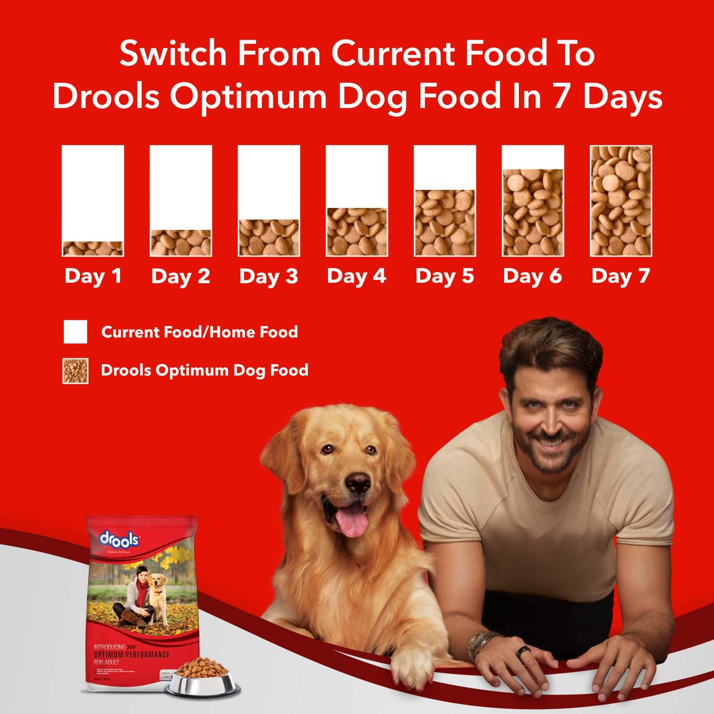 Drools Optimum Adult | Dry Dog Food