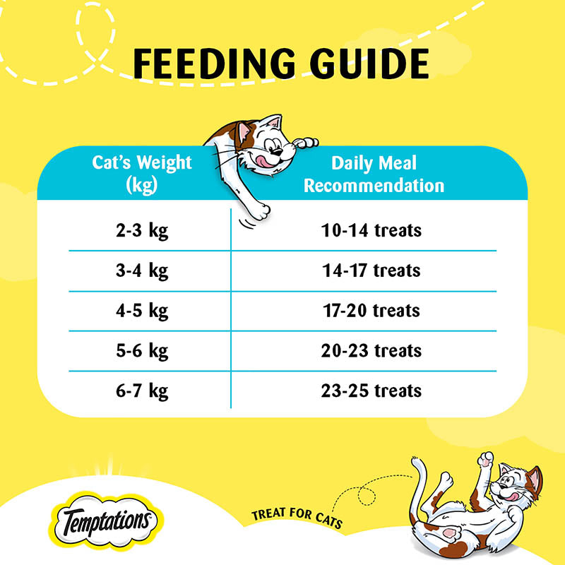 Temptation Tuna | Dry Cat Treats