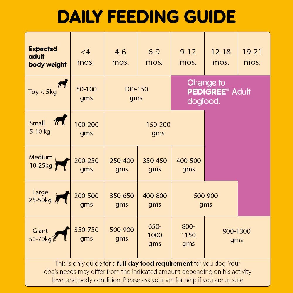 Pedigree Puppy Chicken & Milk | Dry Dog Food
