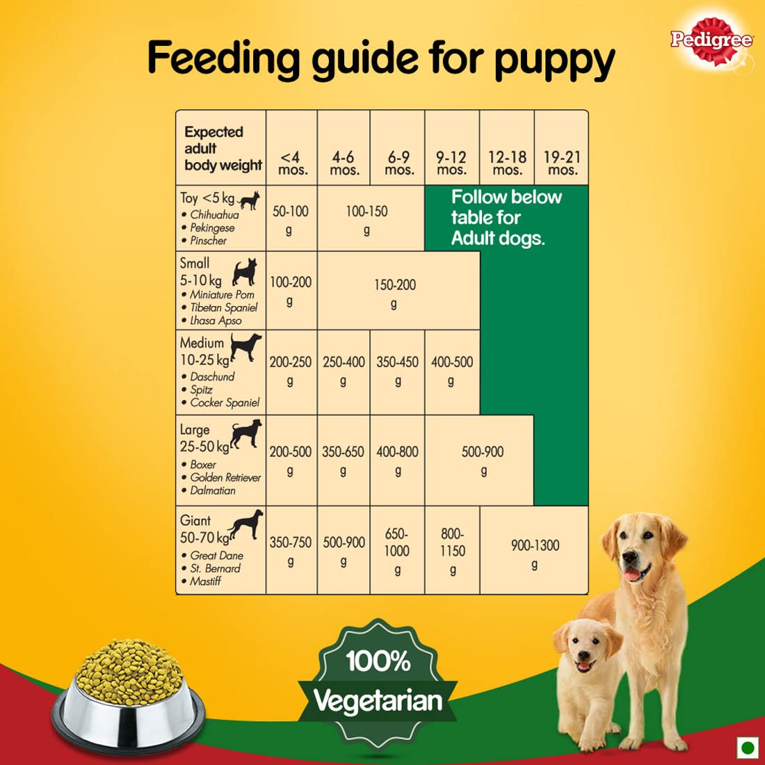 Pedigree Vegetarian Adult | Dry Dog Food