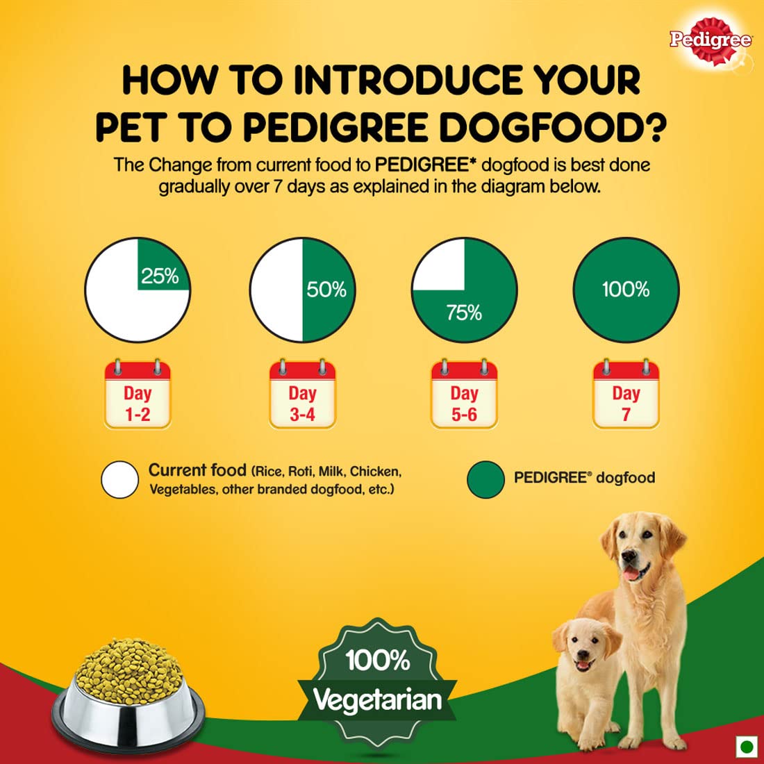 Pedigree Vegetarian Adult | Dry Dog Food