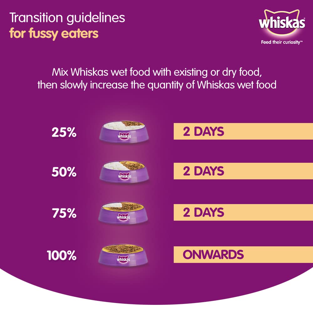 Whiskas Tuna in Jelly | Wet Cat Food