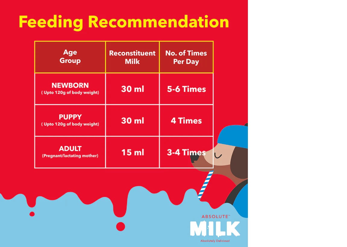 Drools Absolute Milk for Dogs