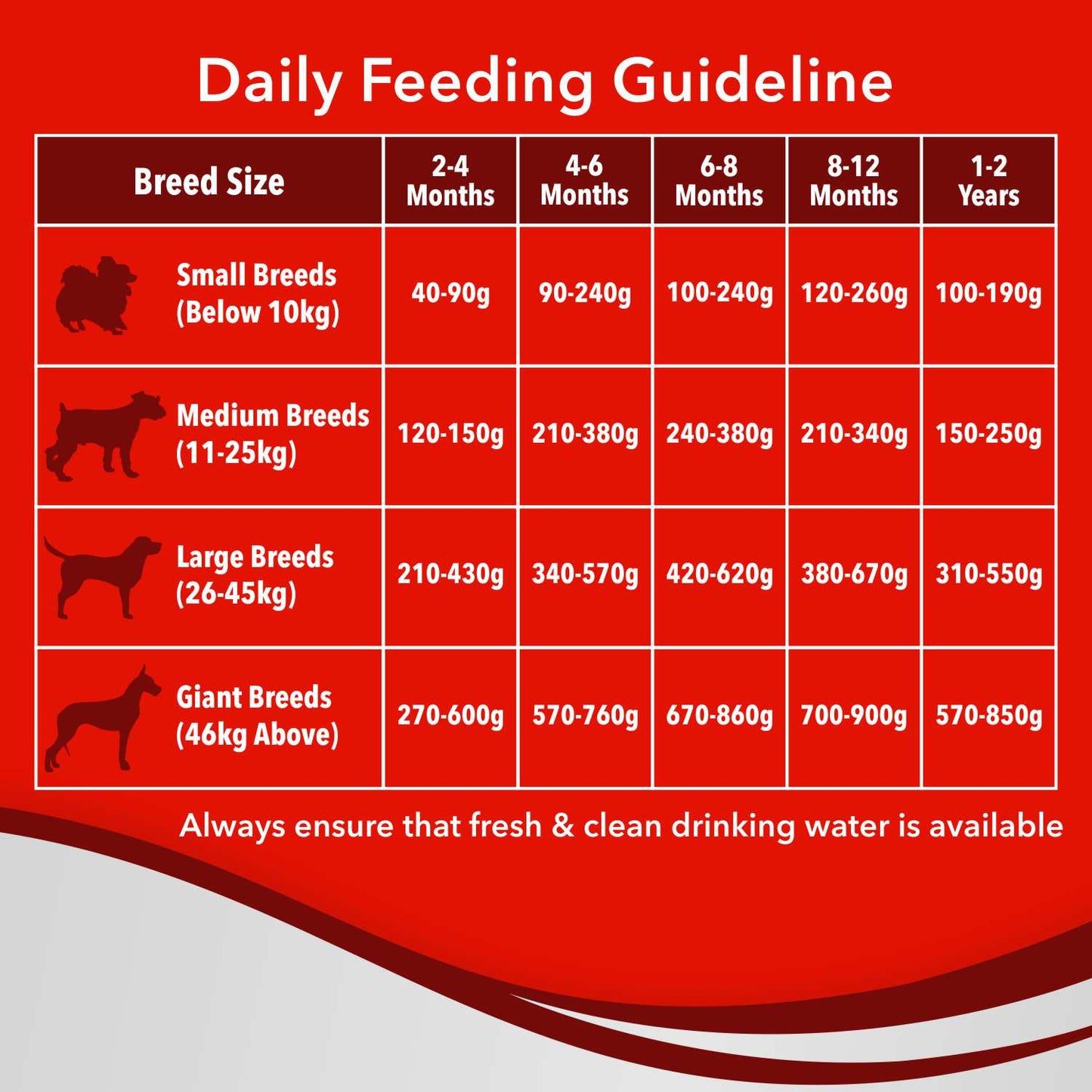 Drools Ultium Puppy | Dry Dog Food
