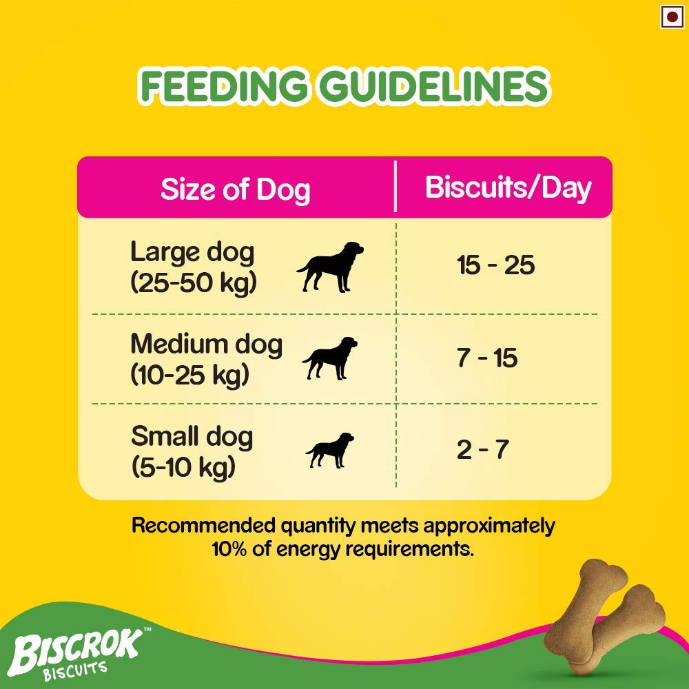 Pedigree Biscuit Chicken & Milk | Dry Dog Treats