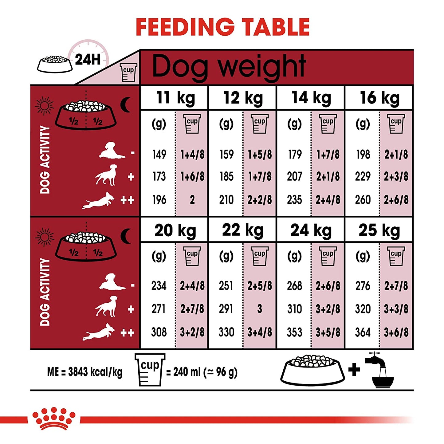 Royal Canin Medium Adult | Dry Dog Food