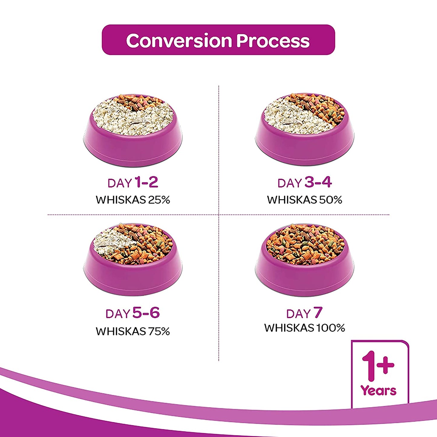 Whiskas Adult Tuna | Dry Cat Food