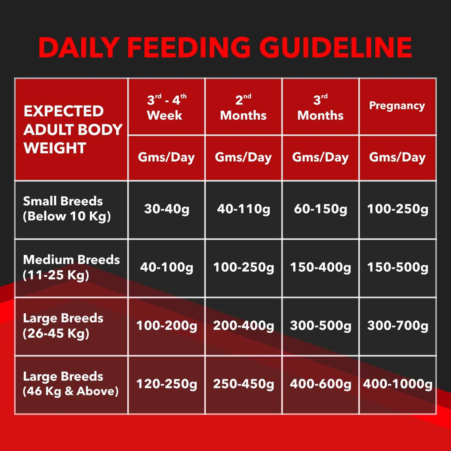 Drools Focus Starter | Dry Dog Food
