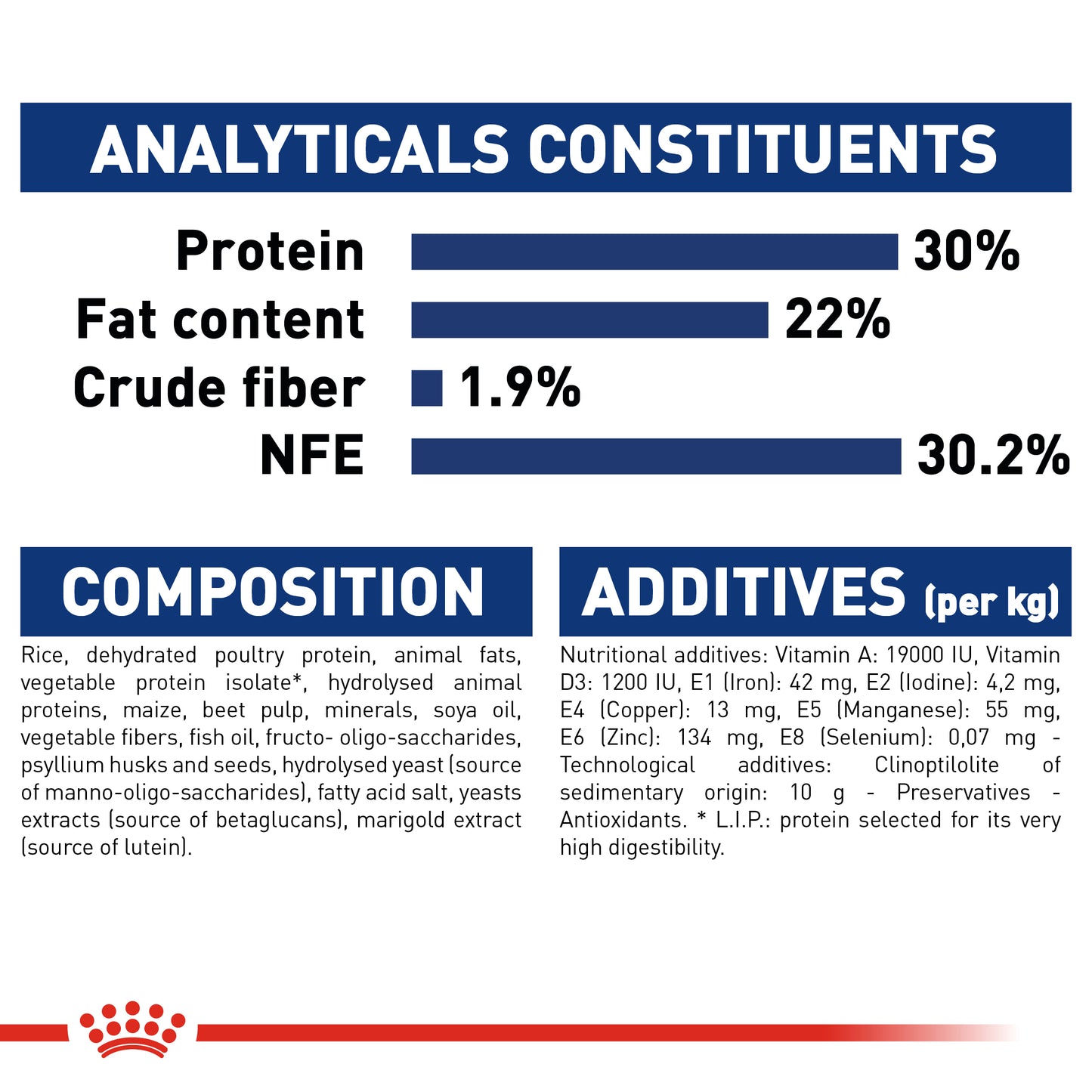 Royal Canin Maxi Starter | Dry Dog Food