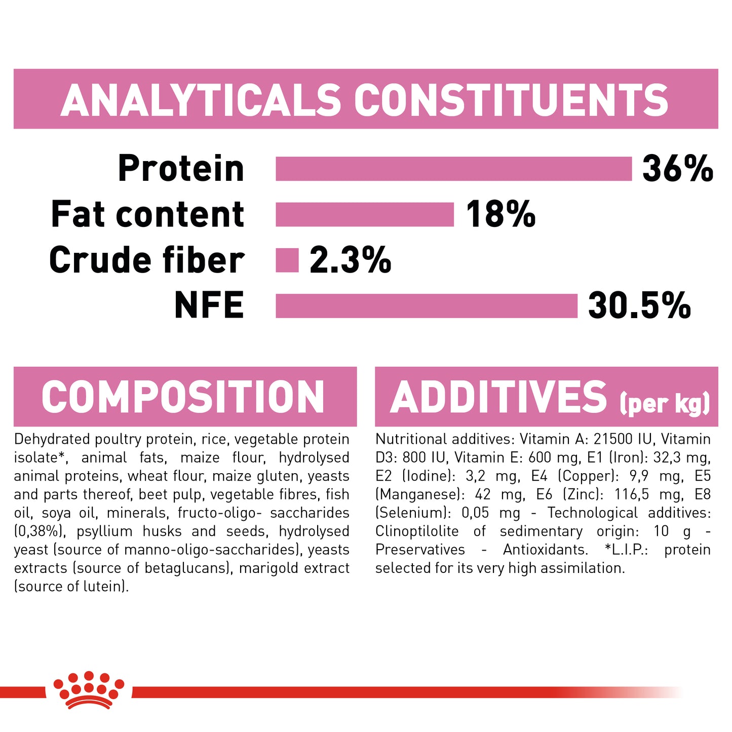 Royal Canin Kitten | Dry Cat Food