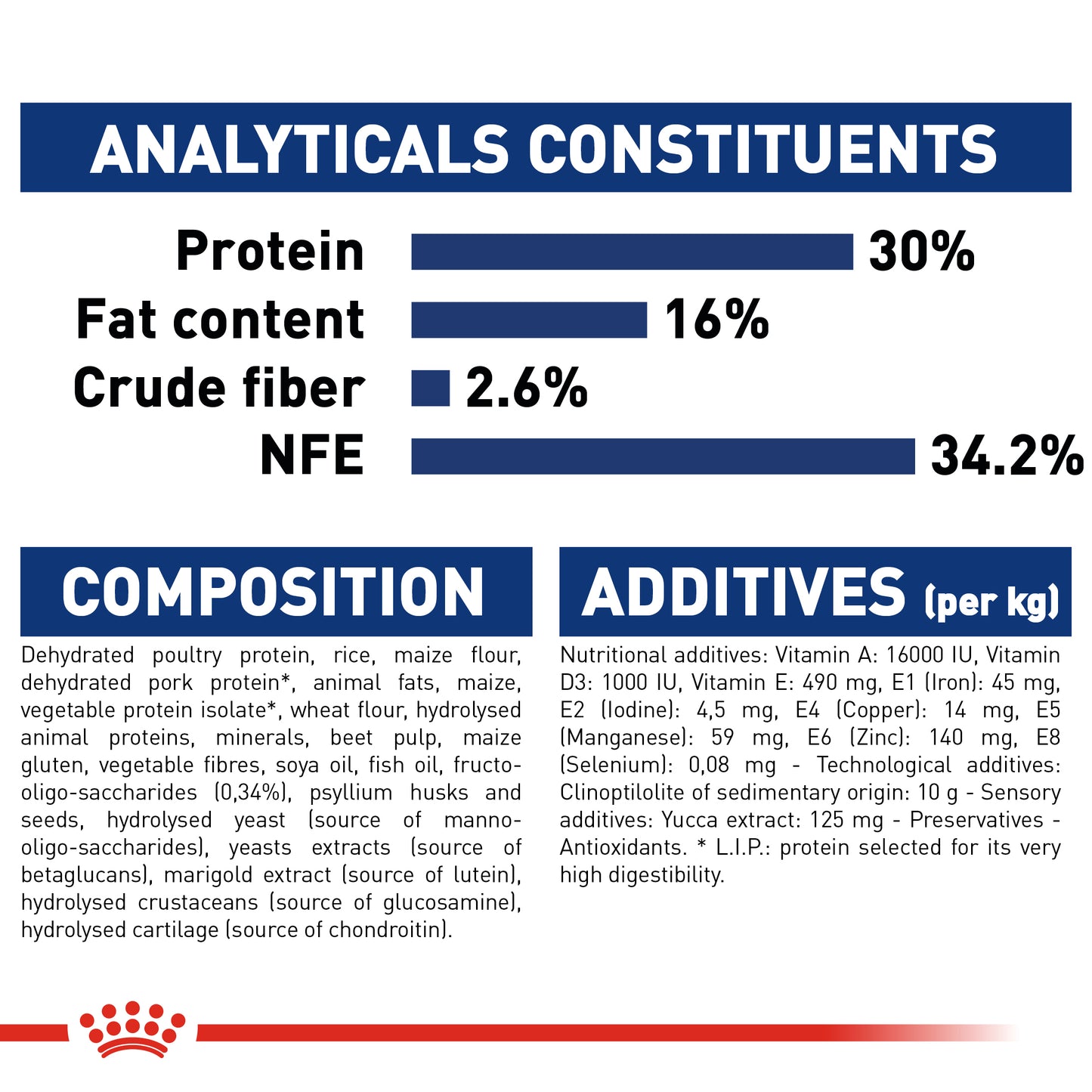 Royal Canin Maxi Puppy | Dry Dog Food