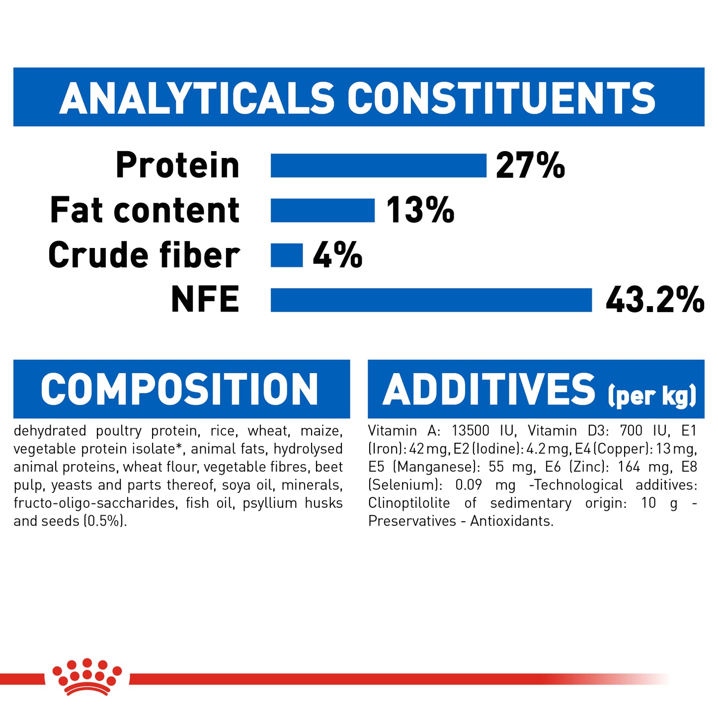 Royal Canin Indoor | Dry Cat Food