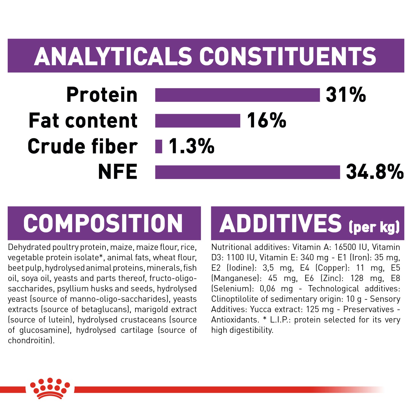 Royal Canin Giant Puppy | Dry Dog Food