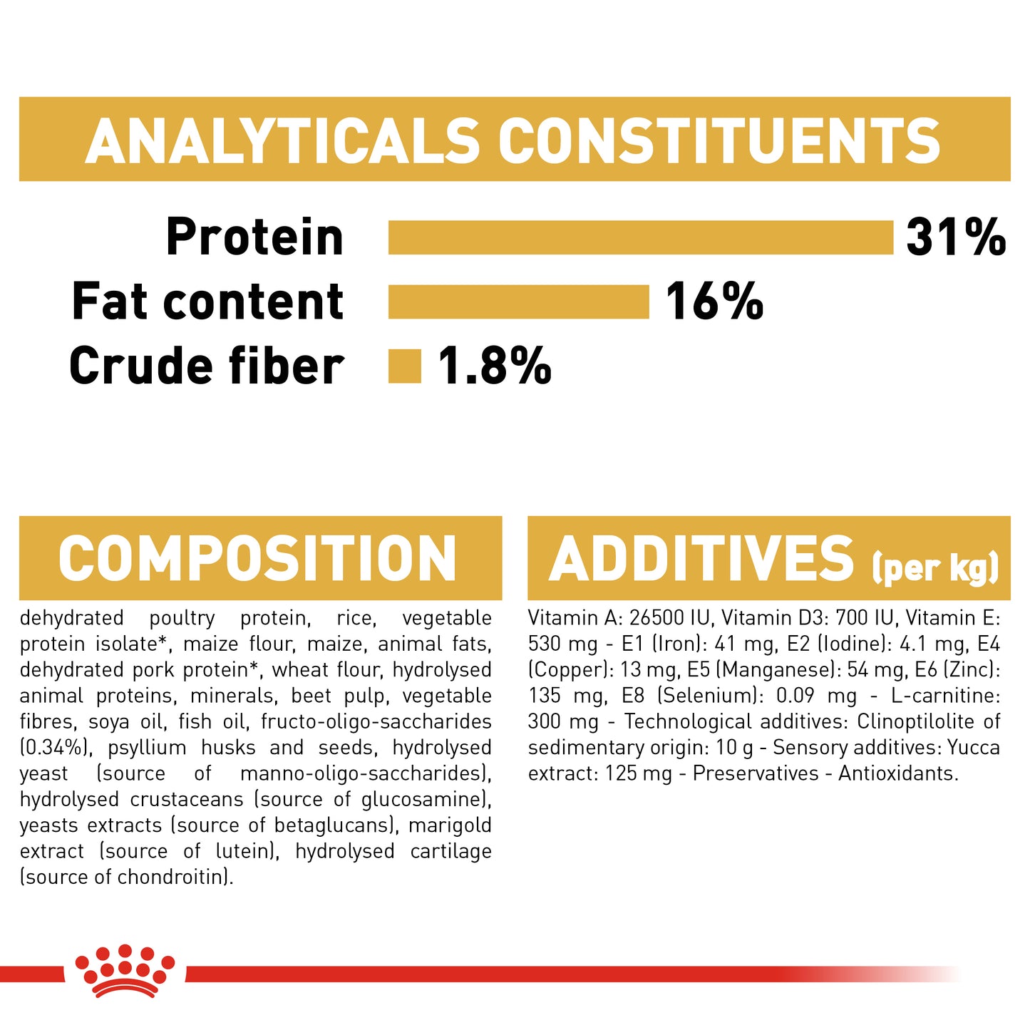 Royal Canin Rottweiler Puppy | Dry Dog Food