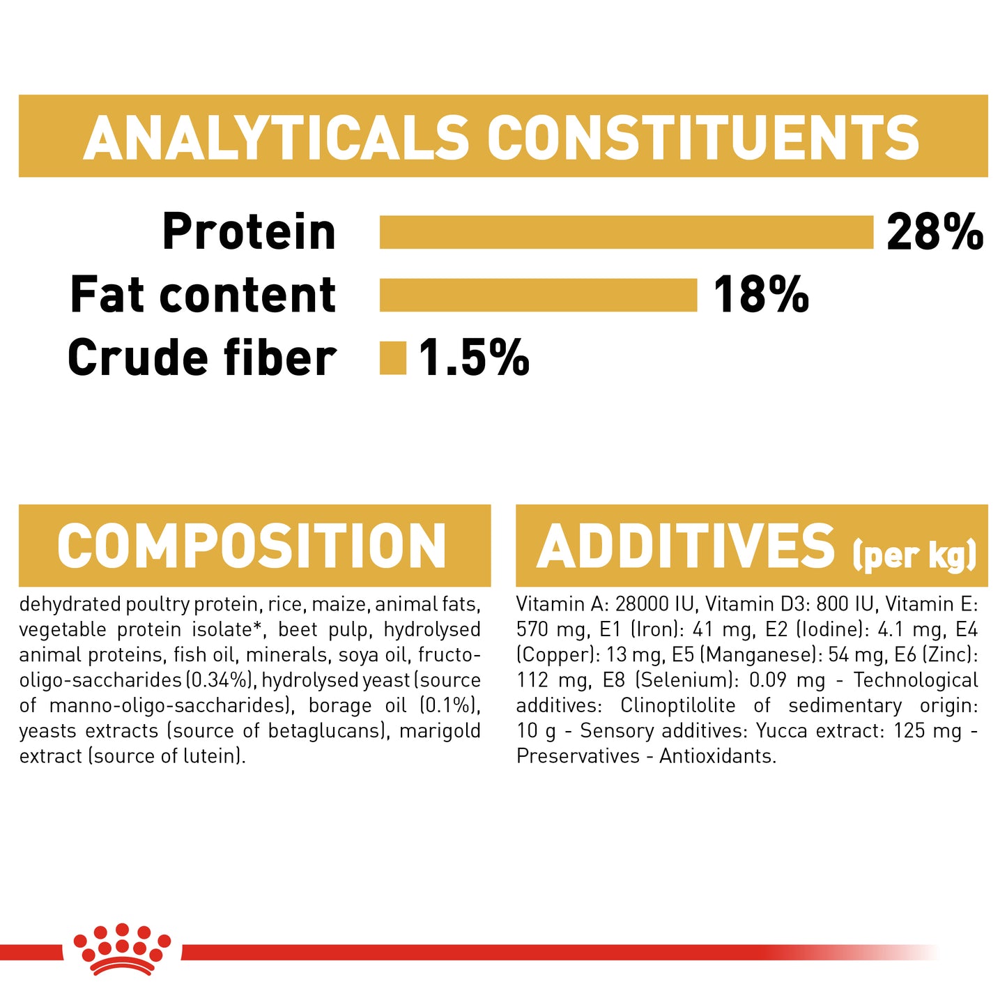 Royal Canin Shih Tzu Puppy | Dry Dog Food