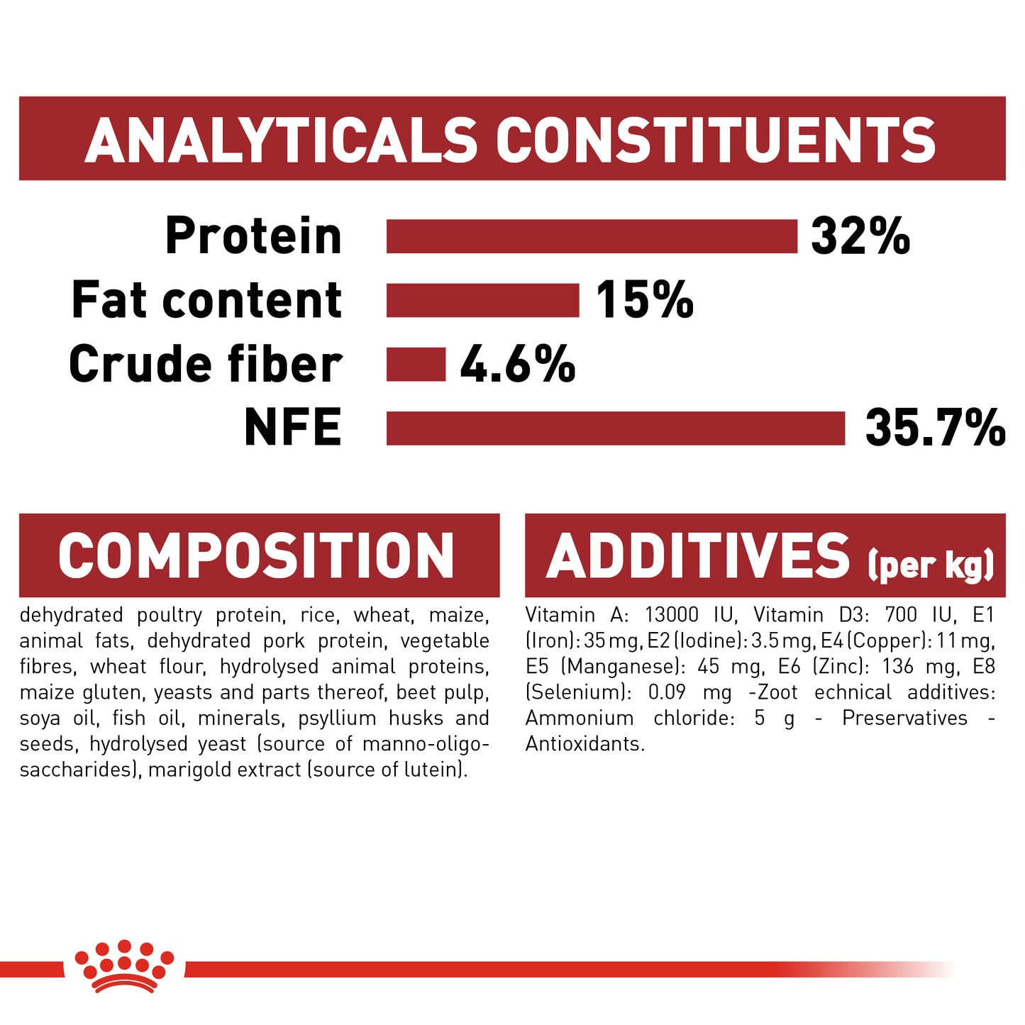 Royal Canin Fit 32 | Dry Cat Food
