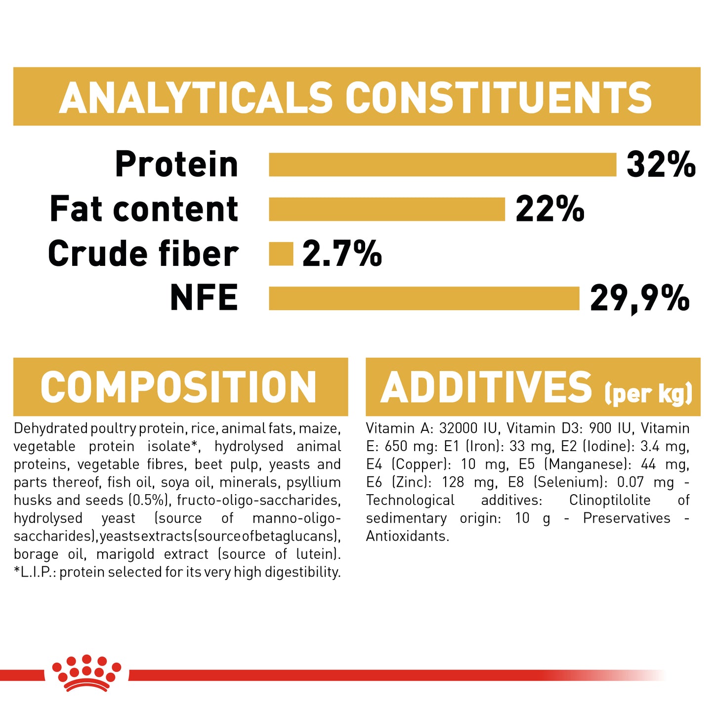 Royal Canin Persian Kitten | Dry Cat Food
