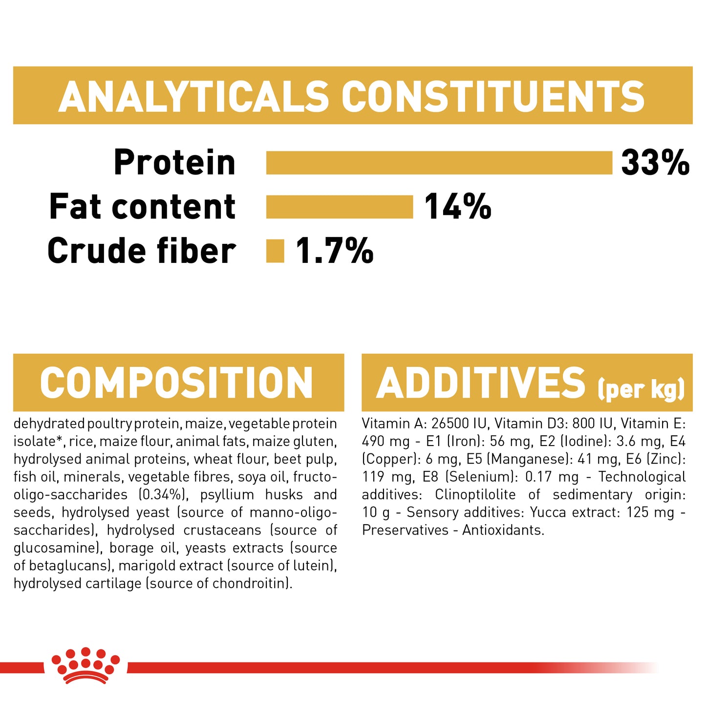 Royal Canin Labrador Puppy | Dry Dog Food