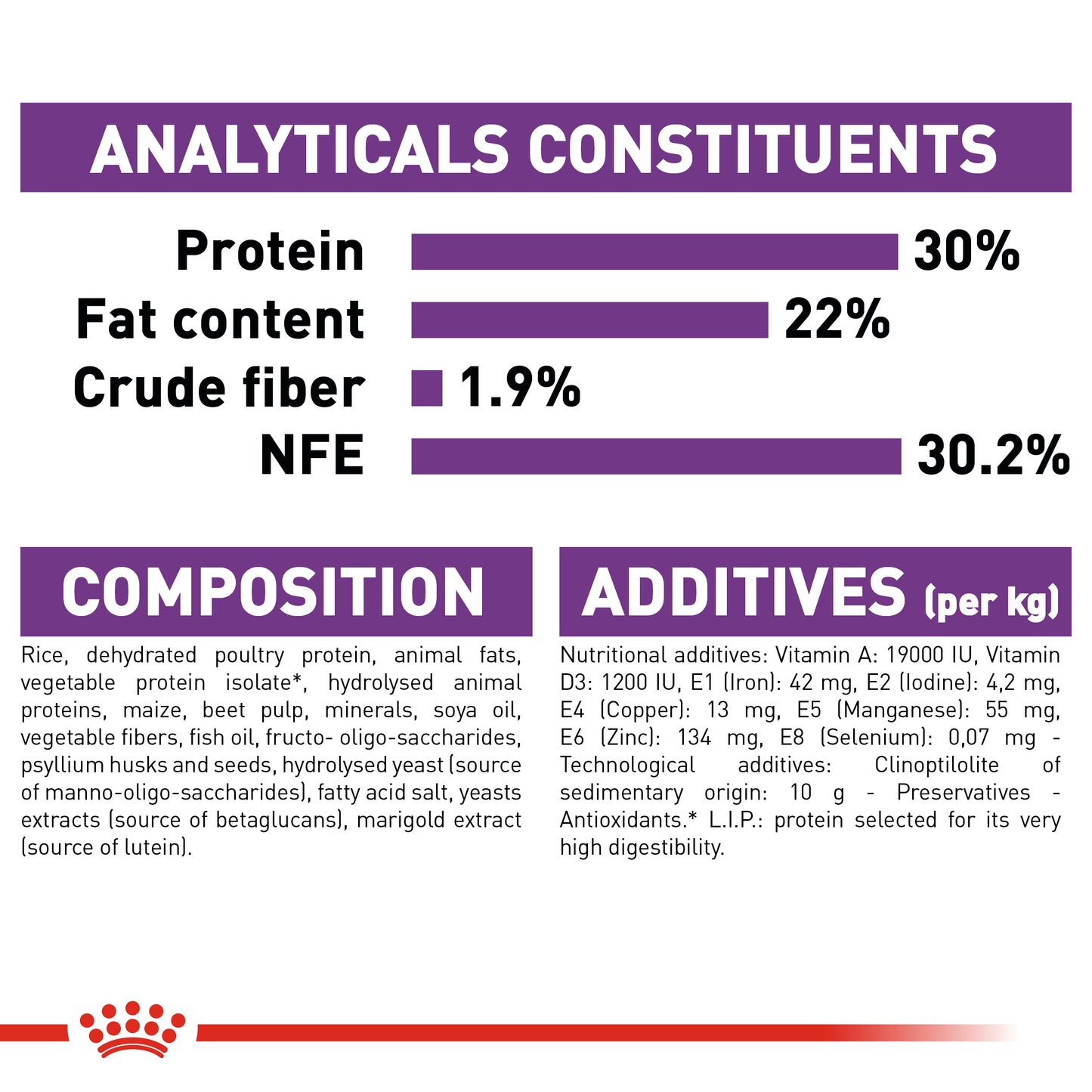 Royal Canin Giant Starter | Dry Dog Food