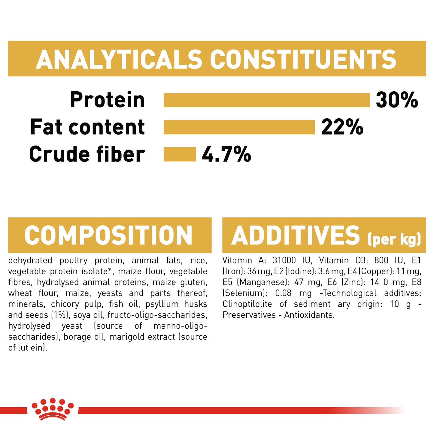 Royal Canin Persian Adult | Dry Cat Food