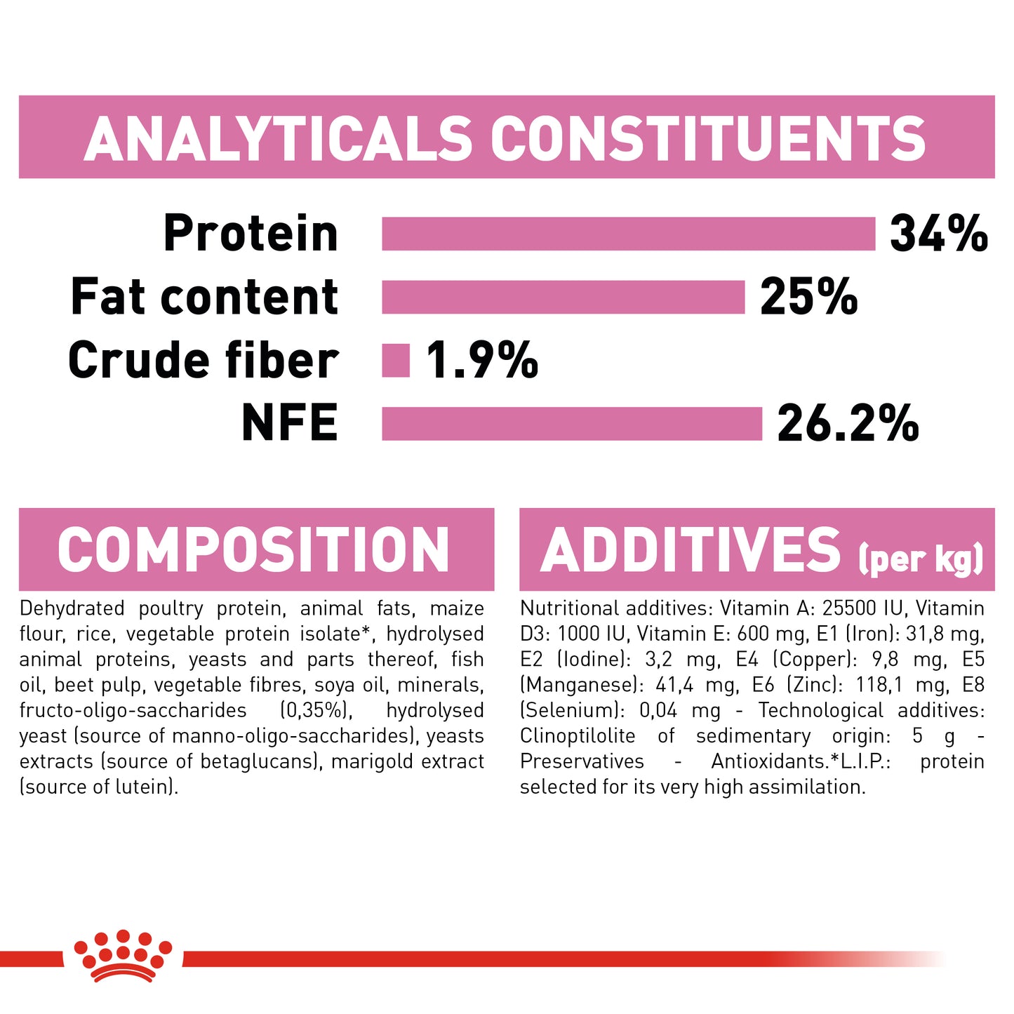 Royal Canin Mother & Baby Cat | Dry Cat Food