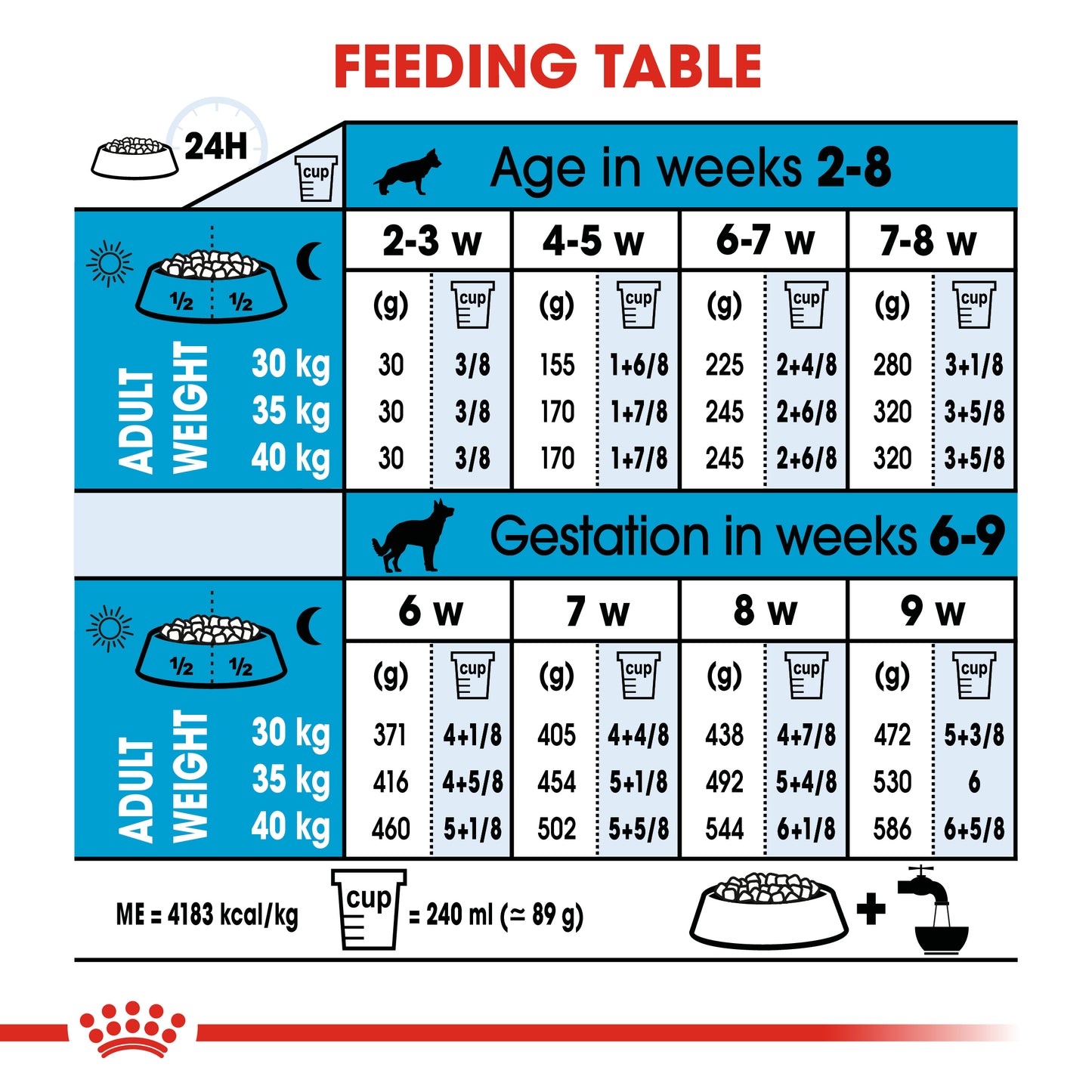 Royal Canin Maxi Starter | Dry Dog Food