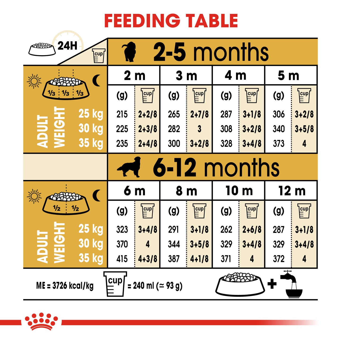 Royal Canin Golden Retriever Puppy | Dry Dog Food