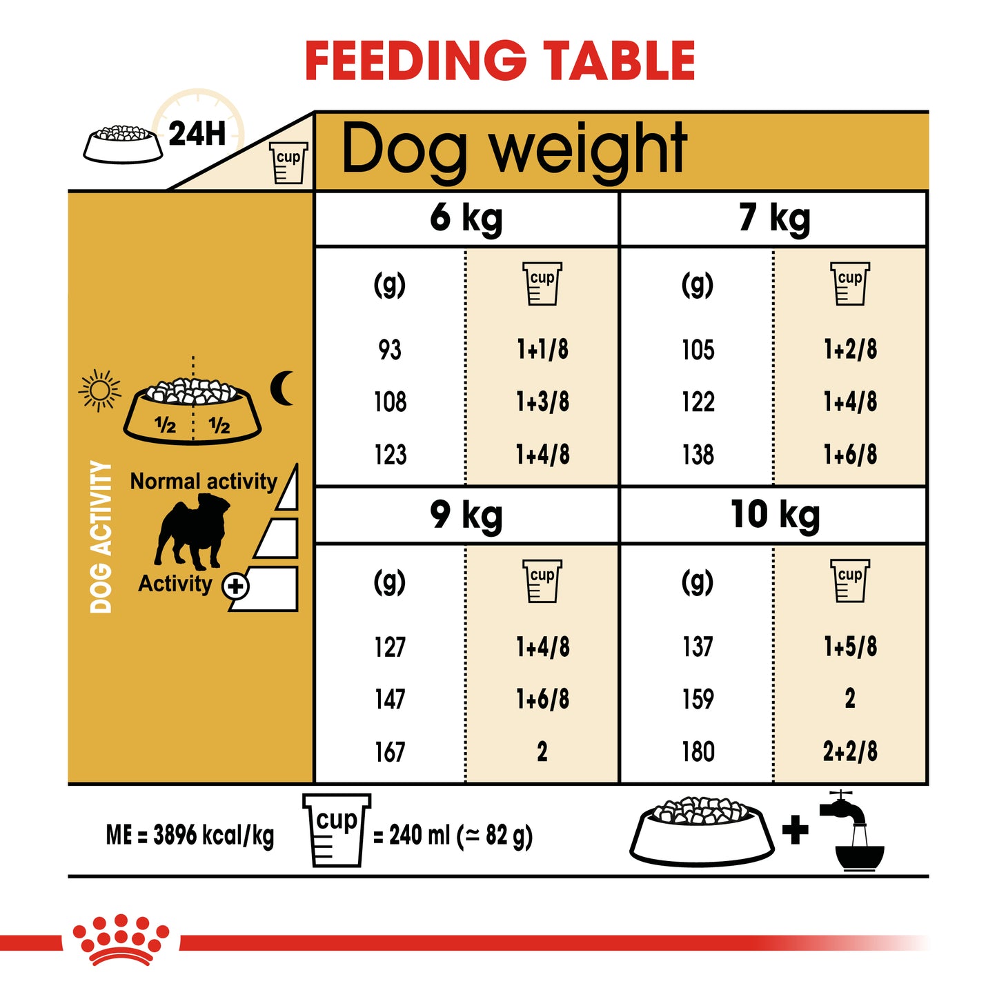 Royal Canin Pug Adult | Dry Dog Food