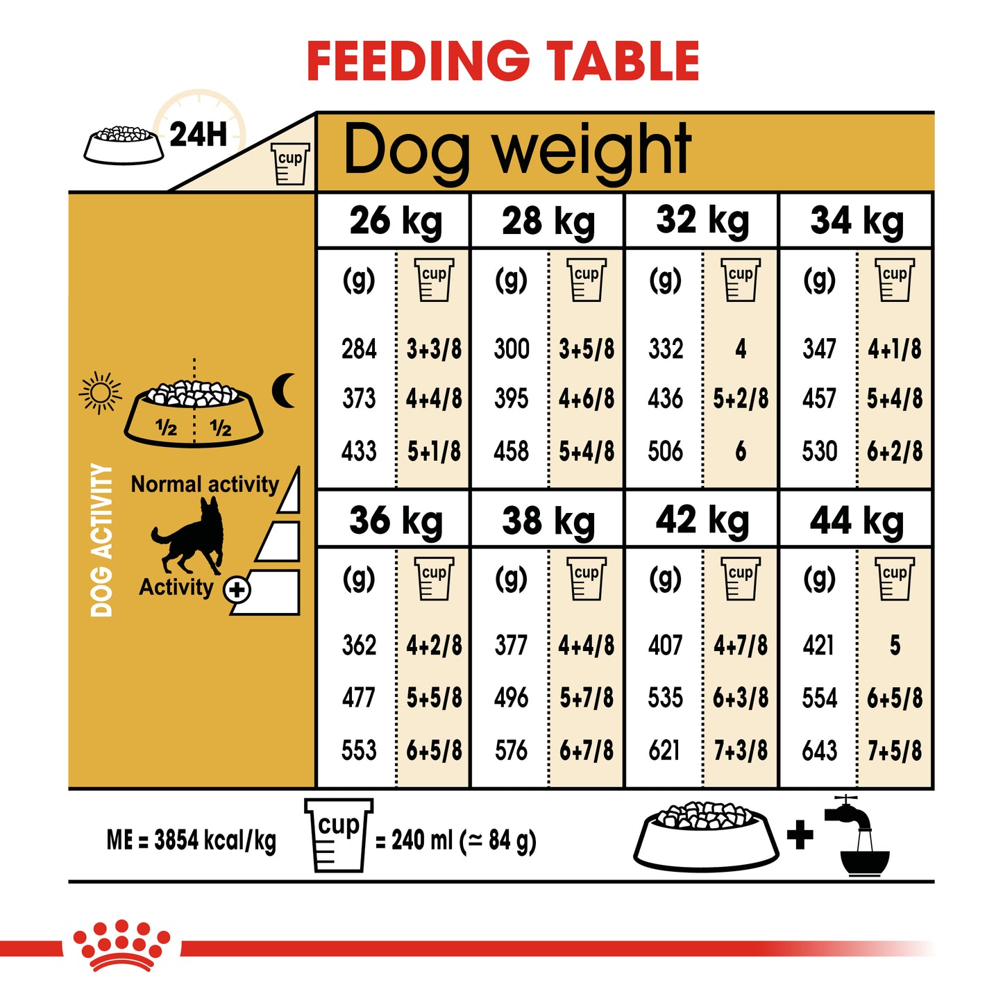 Royal Canin German Shepherd Adult | Dry Dog Food