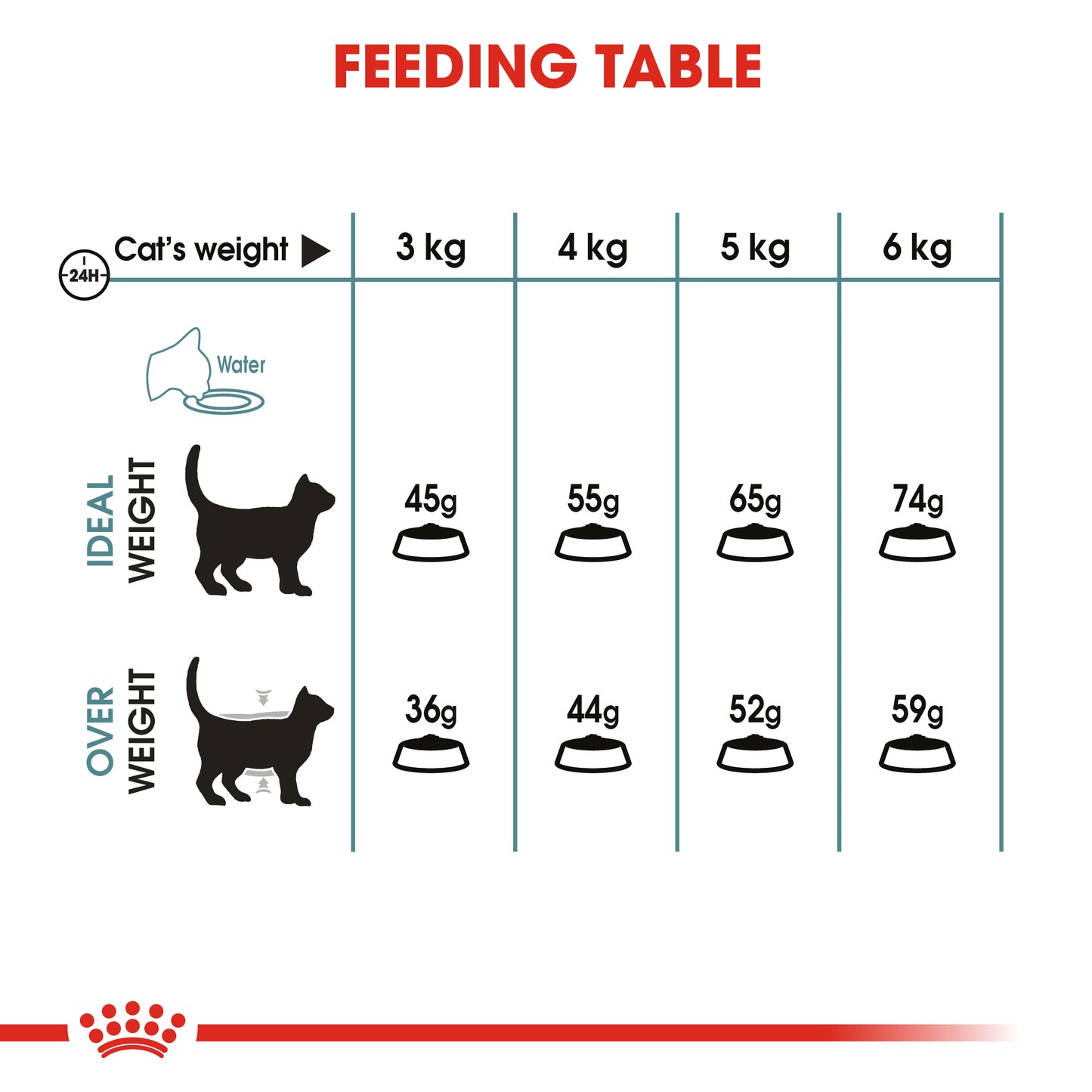 Royal Canin Hairball Care | Dry Cat Food