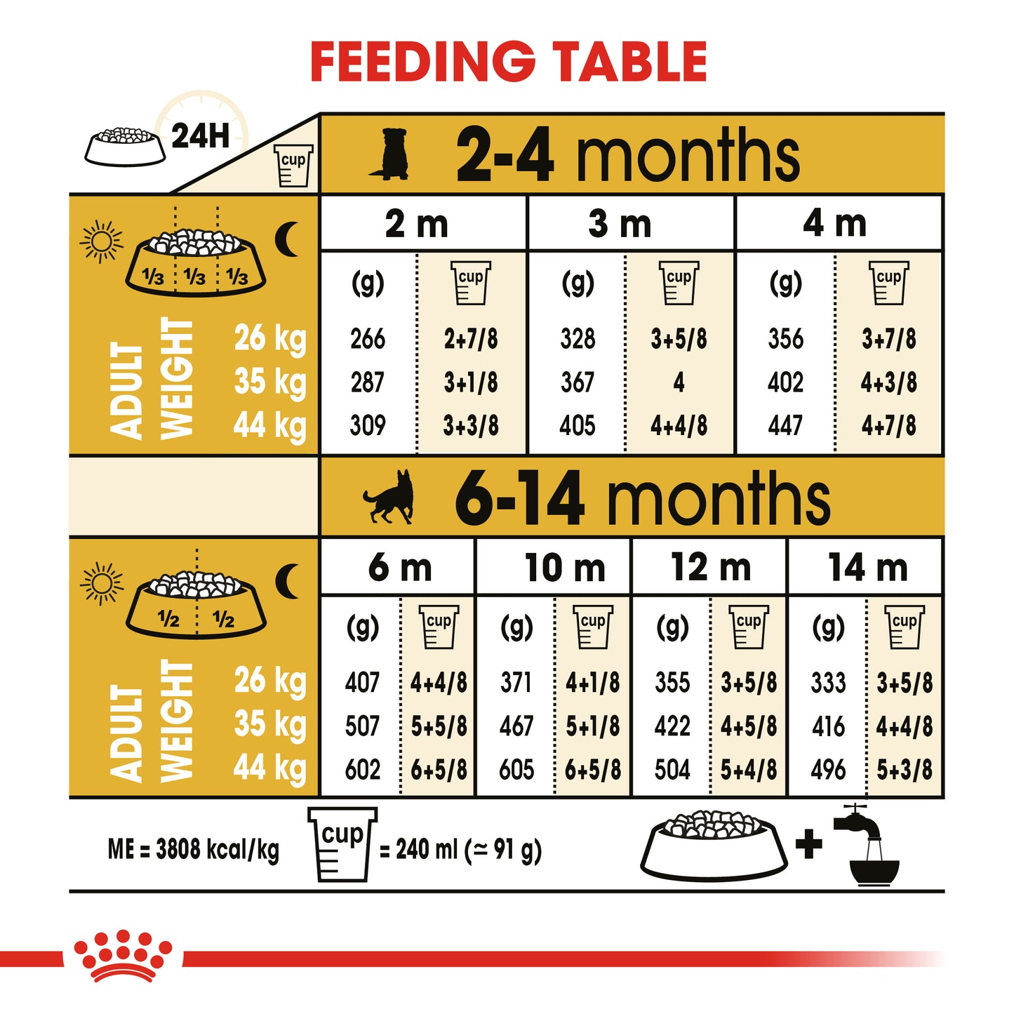 Royal Canin German Shepherd Puppy | Dry Dog Food