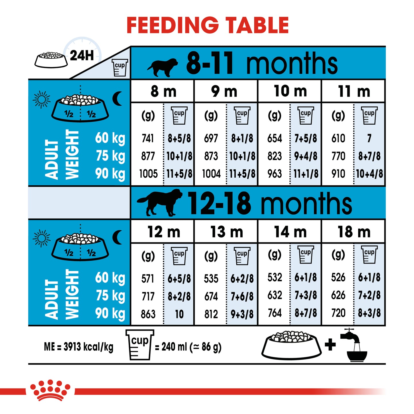 Royal Canin Giant Puppy | Dry Dog Food