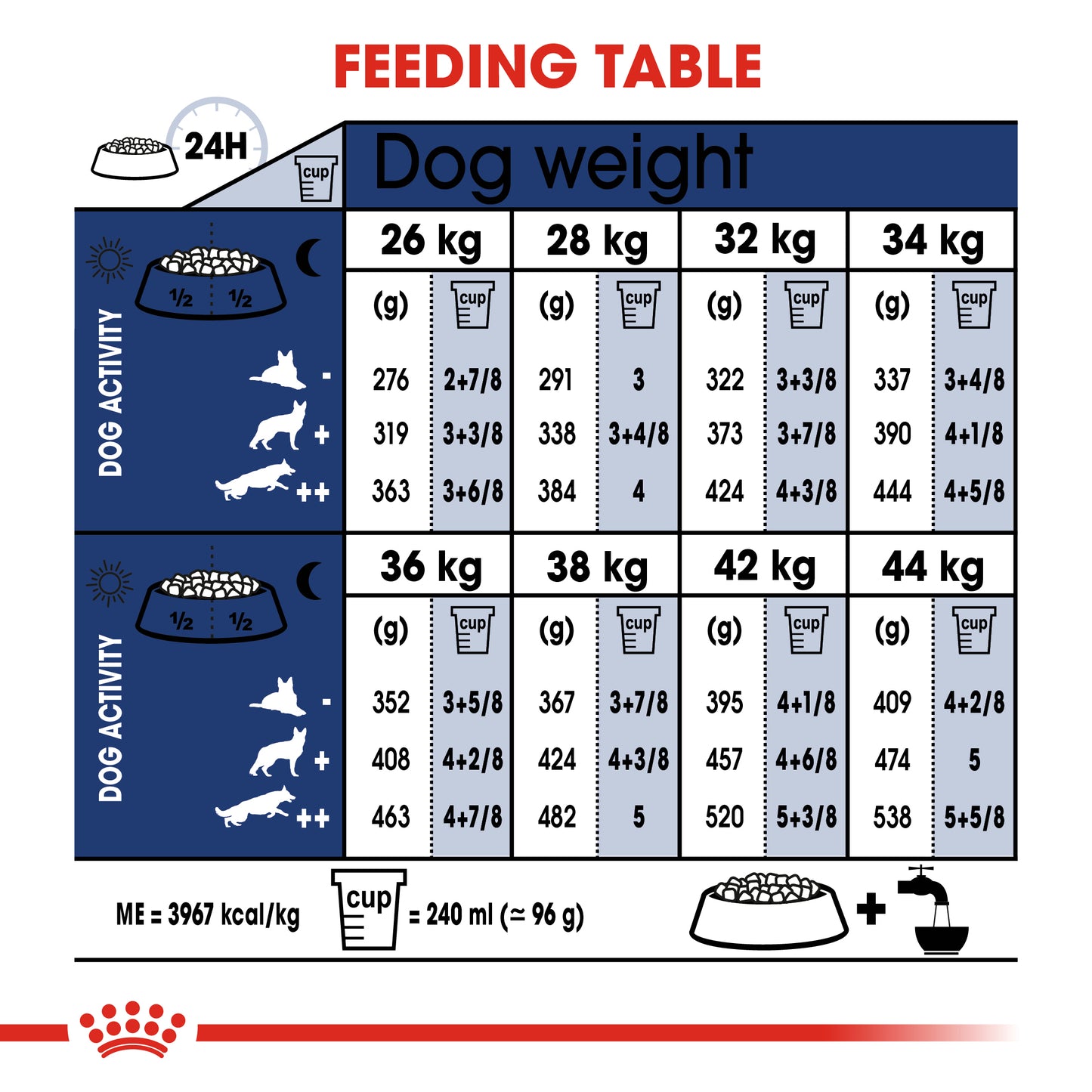 Royal Canin Maxi Adult | Dry Dog Food