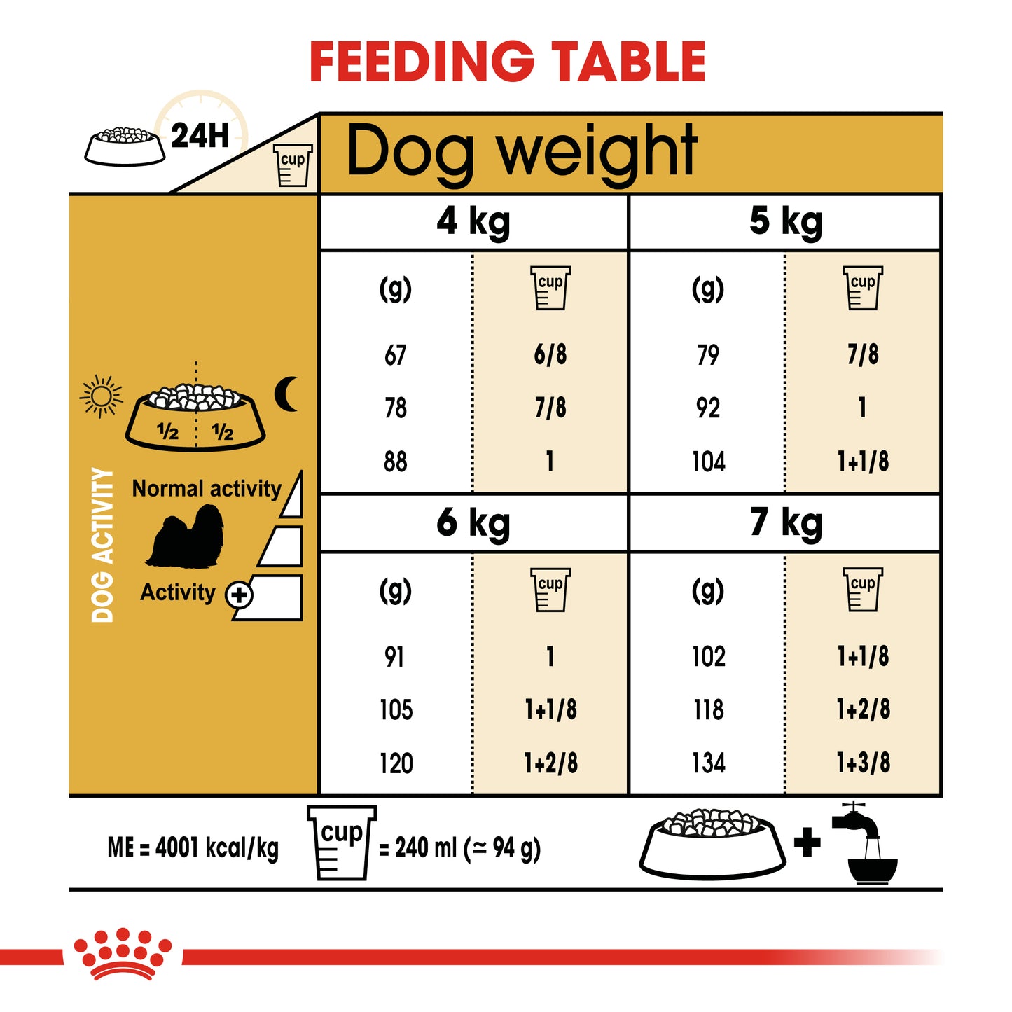 Royal Canin Shih Tzu Adult | Dry Dog Food