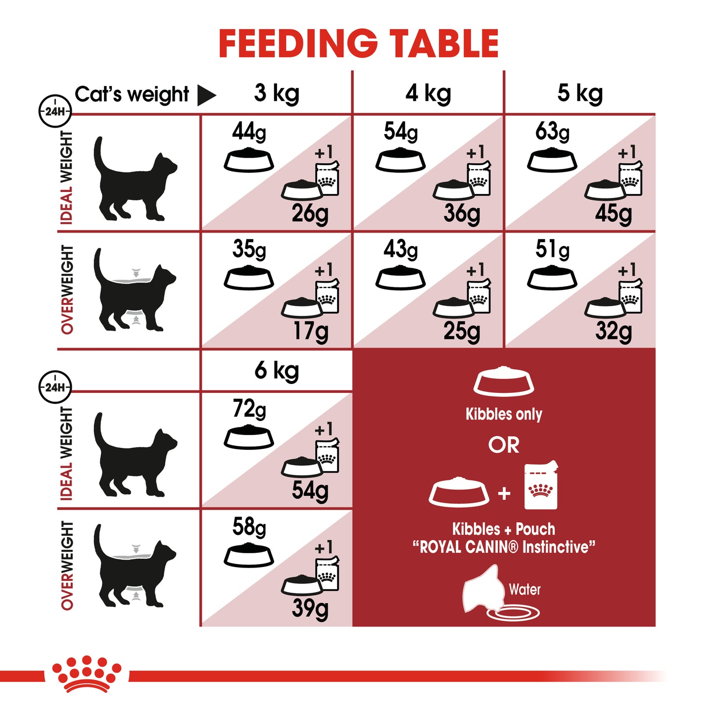 Royal Canin Fit 32 | Dry Cat Food