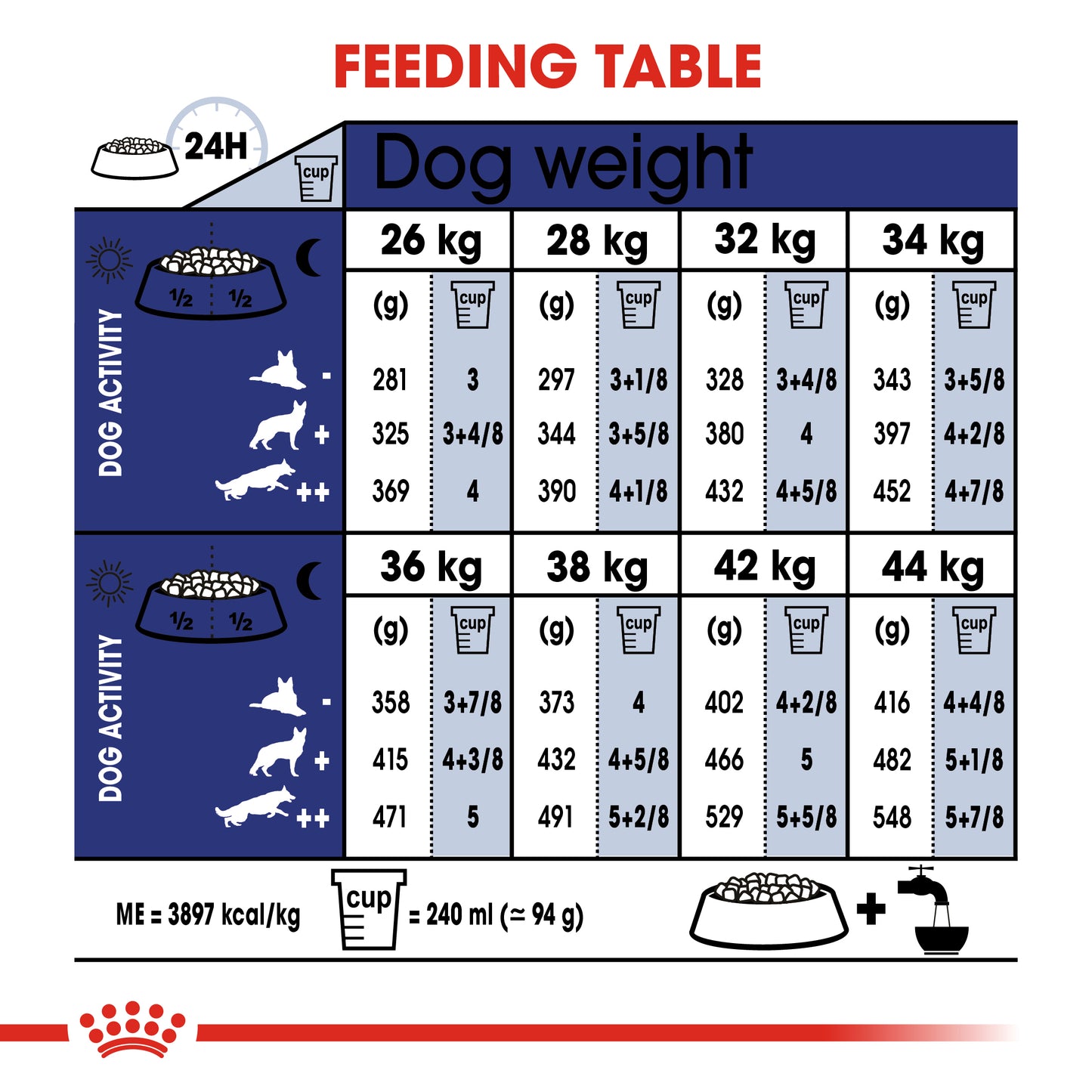 Royal Canin Maxi Adult 5+ | Dry Dog Food
