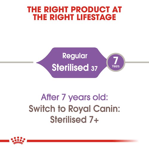 Royal Canin Sterilised 37 | Dry Cat Food